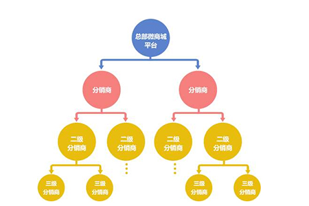 客必聚网络科技