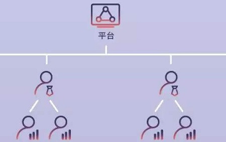 客必聚网络科技