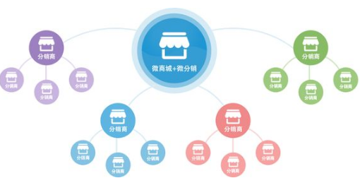 客必聚网络科技