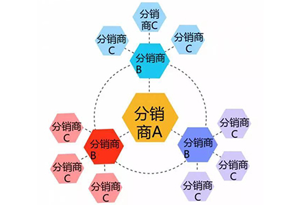 客必聚网络科技