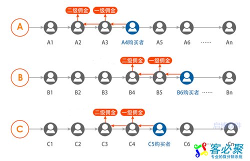 二级分销示意图_副本.jpg