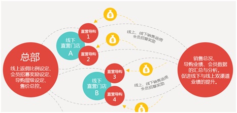 客必聚网络科技