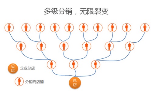 客必聚网络科技