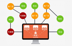 客必聚网络科技